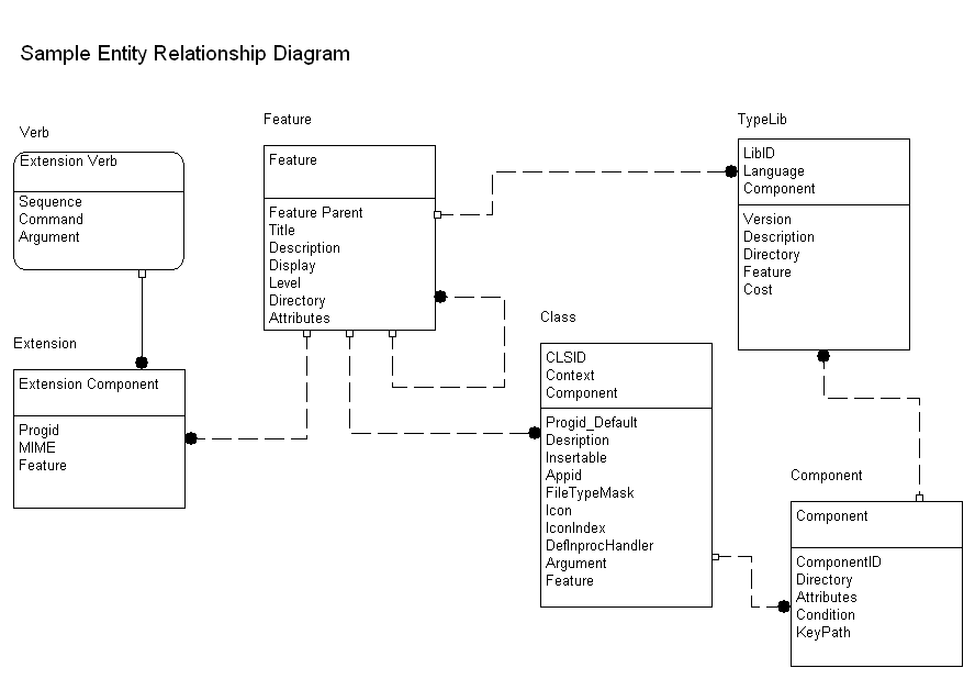 entity relationship diagram art